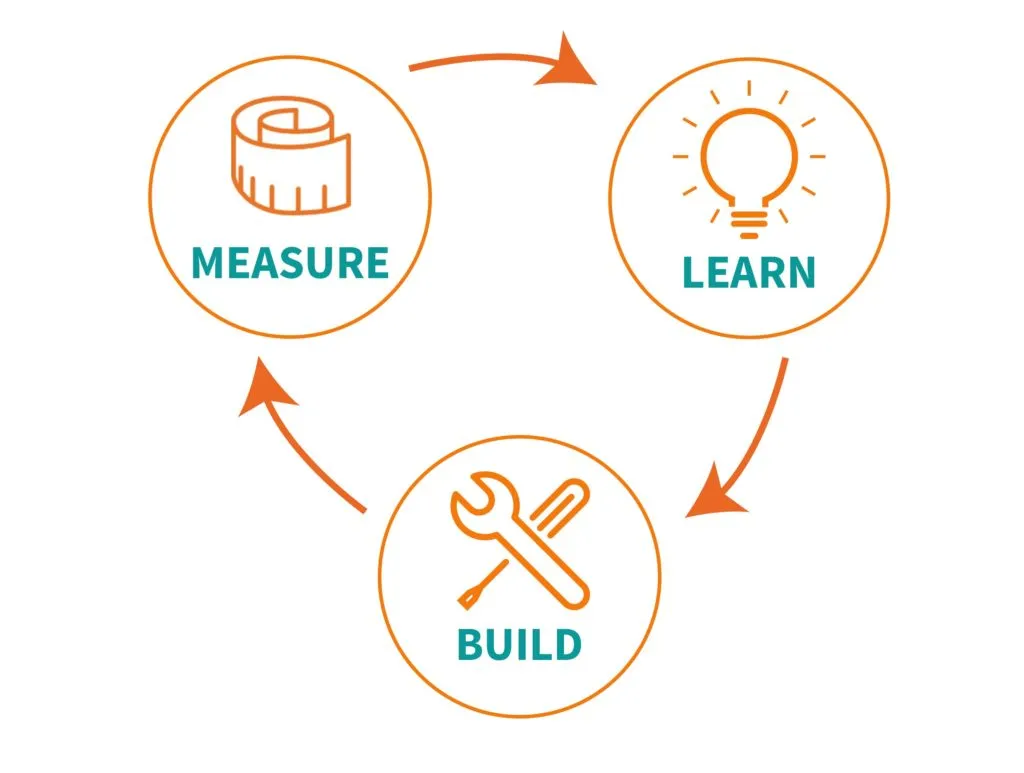 lean-startup-image-peter-post